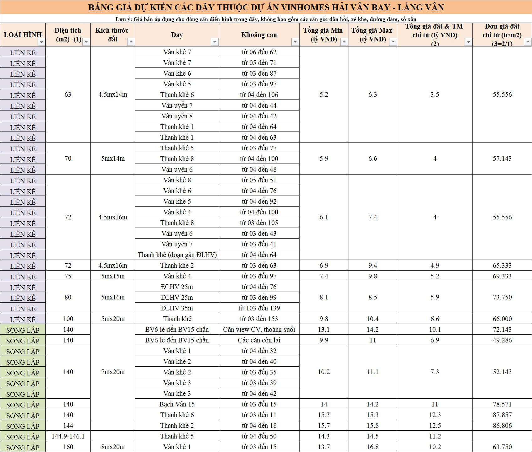 Bạch Vân Layout & Price