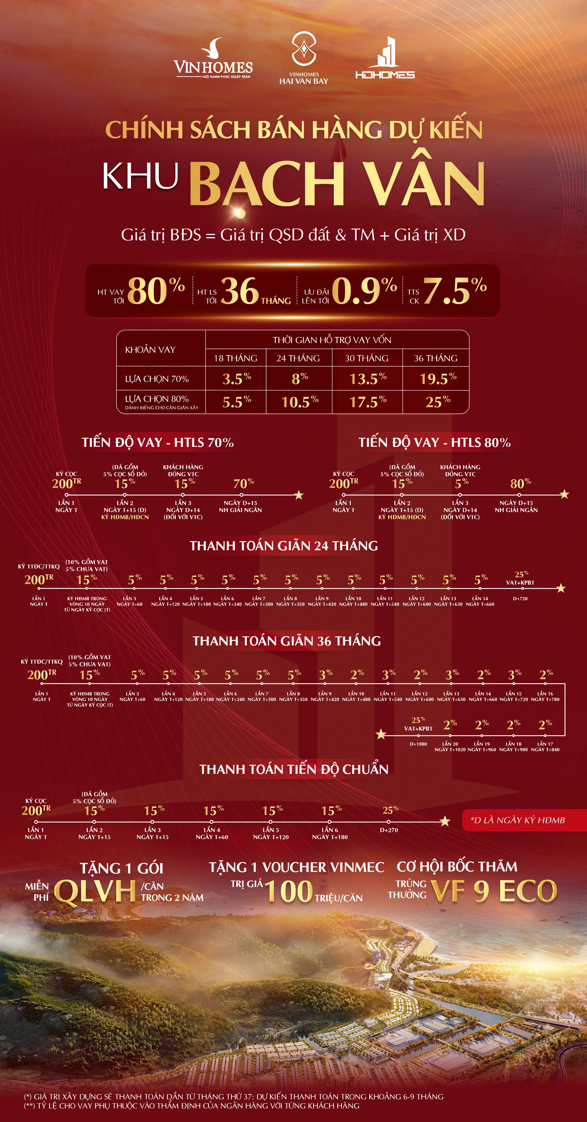 Chính sách bán hàng Vinhomes Làng Vân